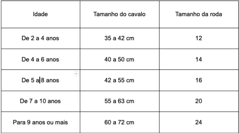 Tabelas de tamanho de bicicleta